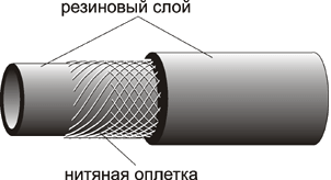 Кислородный шланг